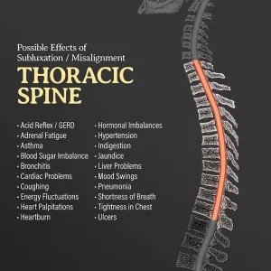 Thoracic Spine Misalignment Symptoms